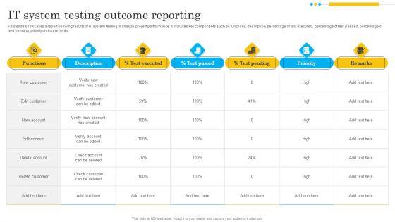 IT System Testing Outcome Reporting Formats PDF IT System Testing Outcome Reporting Formats PDF
