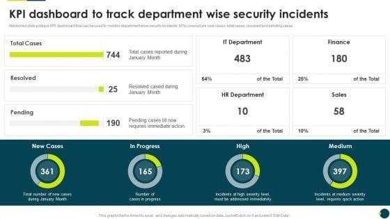 IT_Threats_Response_Playbook_KPI_Dashboard_To_Track_Department_Wise_Security_Incidents_Brochure_PDF_Slide_1.jpg