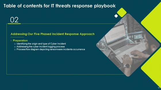 IT_Threats_Response_Playbook_Ppt_PowerPoint_Presentation_Complete_Deck_With_Slides_Slide_12.jpg