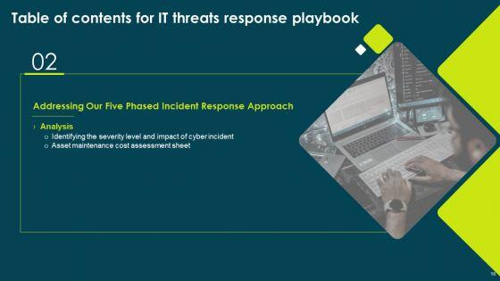 IT_Threats_Response_Playbook_Ppt_PowerPoint_Presentation_Complete_Deck_With_Slides_Slide_16.jpg