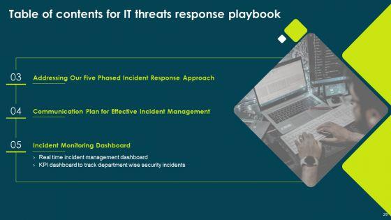 IT_Threats_Response_Playbook_Ppt_PowerPoint_Presentation_Complete_Deck_With_Slides_Slide_29.jpg