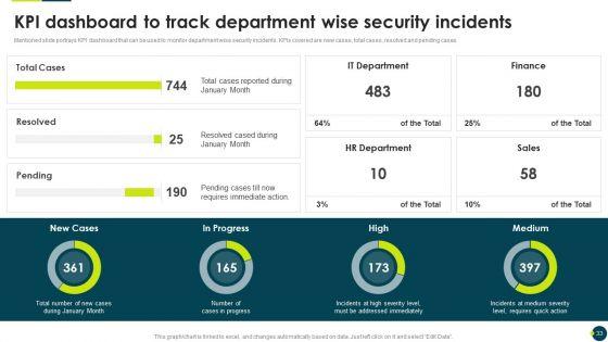 IT_Threats_Response_Playbook_Ppt_PowerPoint_Presentation_Complete_Deck_With_Slides_Slide_33.jpg