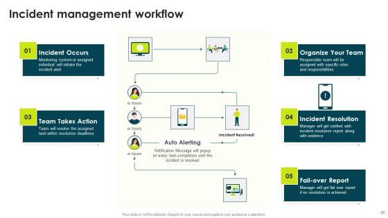 IT_Threats_Response_Playbook_Ppt_PowerPoint_Presentation_Complete_Deck_With_Slides_Slide_36.jpg