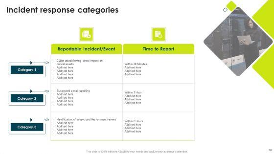 IT_Threats_Response_Playbook_Ppt_PowerPoint_Presentation_Complete_Deck_With_Slides_Slide_38.jpg