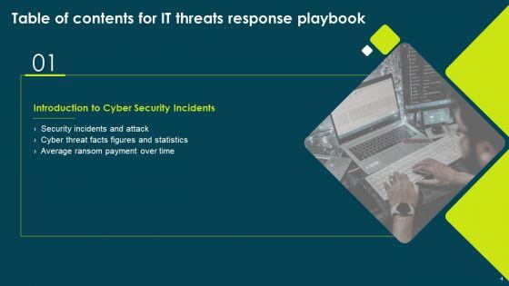 IT_Threats_Response_Playbook_Ppt_PowerPoint_Presentation_Complete_Deck_With_Slides_Slide_4.jpg
