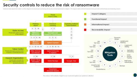 IT_Threats_Response_Playbook_Security_Controls_To_Reduce_The_Risk_Of_Ransomware_Information_PDF_Slide_1.jpg