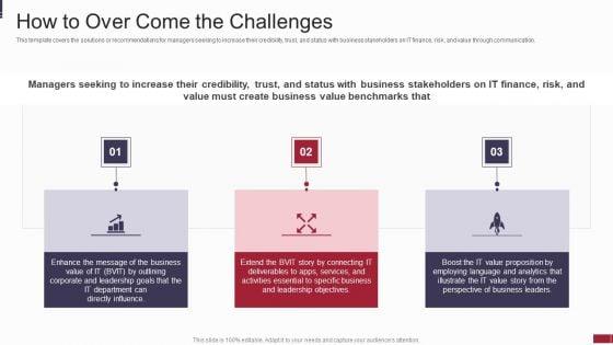 IT_Value_Story_Significant_To_Corporate_Leadership_How_To_Over_Come_The_Challenges_Introduction_PDF_Slide_1.jpg