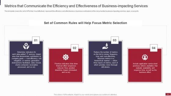 IT_Value_Story_Significant_To_Corporate_Leadership_Ppt_PowerPoint_Presentation_Complete_With_Slides_Slide_18.jpg