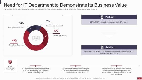 IT_Value_Story_Significant_To_Corporate_Leadership_Ppt_PowerPoint_Presentation_Complete_With_Slides_Slide_5.jpg