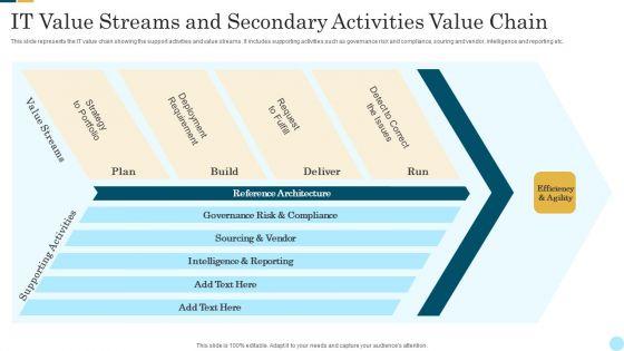 IT_Value_Streams_And_Secondary_Activities_Value_Chain_Demonstration_PDF_Slide_1.jpg