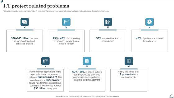 I_T_Project_Related_Problems_Agile_IT_Methodology_In_Project_Management_Inspiration_PDF_Slide_1.jpg