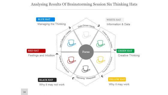 Idea_Development_And_Brainstorming_Ppt_Sample_Download_34.jpg