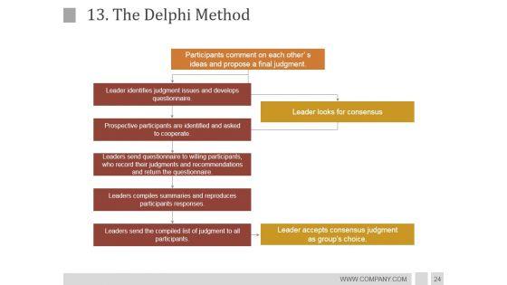 Idea_Development_Process_Strategies_And_Architecture_PowerPoint_Presentation_Complete_Deck_With_Slides_Slide_24.jpg