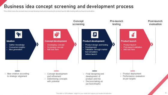 Idea_Evaluation_Ppt_PowerPoint_Presentation_Complete_Deck_With_Slides_Slide_3.jpg