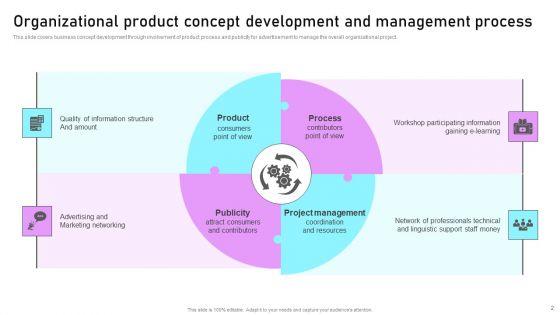 Idea_Formation_Ppt_PowerPoint_Presentation_Complete_Deck_With_Slides_Slide_2.jpg