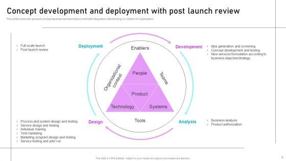 Idea_Formation_Ppt_PowerPoint_Presentation_Complete_Deck_With_Slides_Slide_3.jpg