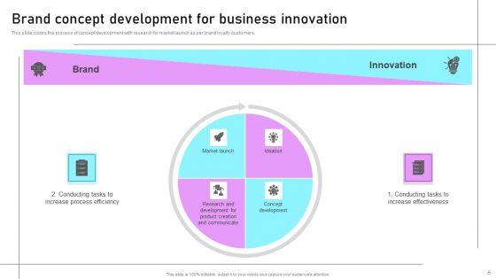 Idea_Formation_Ppt_PowerPoint_Presentation_Complete_Deck_With_Slides_Slide_5.jpg