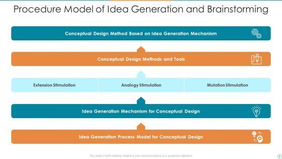 Idea_Generation_And_Brainstorming_Procedure_Ppt_PowerPoint_Presentation_Complete_Deck_With_Slides_Slide_8.jpg