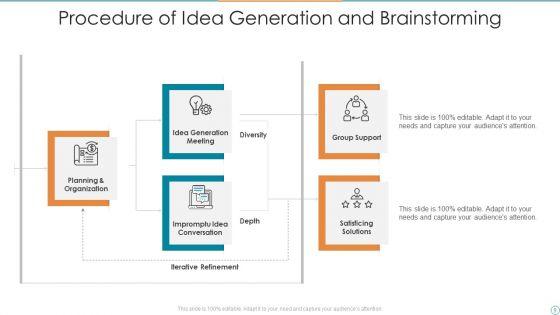 Idea_Generation_And_Brainstorming_Procedure_Ppt_PowerPoint_Presentation_Complete_Deck_With_Slides_Slide_9.jpg