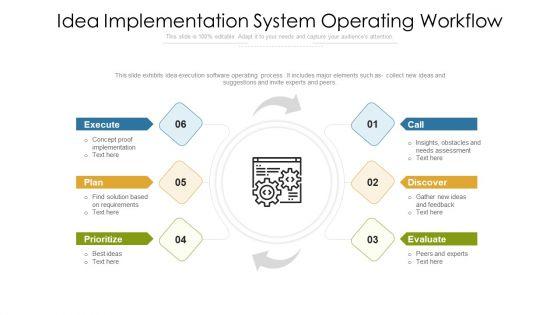 Idea_Implementation_System_Operating_Workflow_Microsoft_PDF_Slide_1.jpg