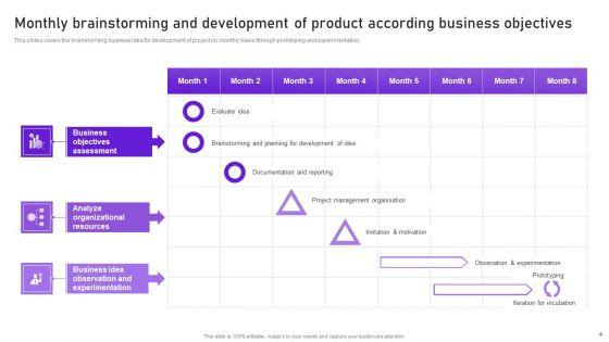 Idea_Storming_Ppt_PowerPoint_Presentation_Complete_Deck_With_Slides_Slide_4.jpg