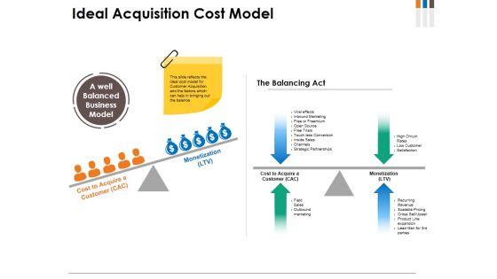Ideal_Acquisition_Cost_Model_Ppt_PowerPoint_Presentation_Gallery_Mockup_Slide_1.jpg