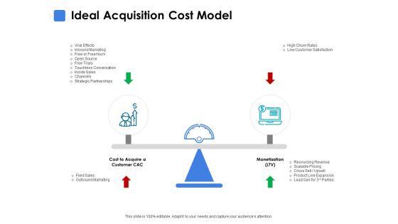 Ideal_Acquisition_Cost_Model_Ppt_PowerPoint_Presentation_Ideas_Visual_Aids_Slide_1.jpg