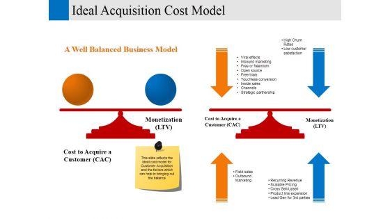 Ideal_Acquisition_Cost_Model_Ppt_PowerPoint_Presentation_Infographics_Example_File_Slide_1.jpg