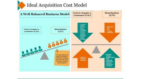 Ideal_Acquisition_Cost_Model_Ppt_PowerPoint_Presentation_Inspiration_Background_Designs_Slide_1.jpg