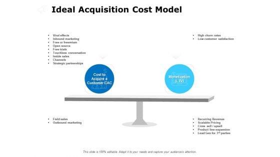 Ideal_Acquisition_Cost_Model_Ppt_PowerPoint_Presentation_Model_Backgrounds_Slide_1.jpg