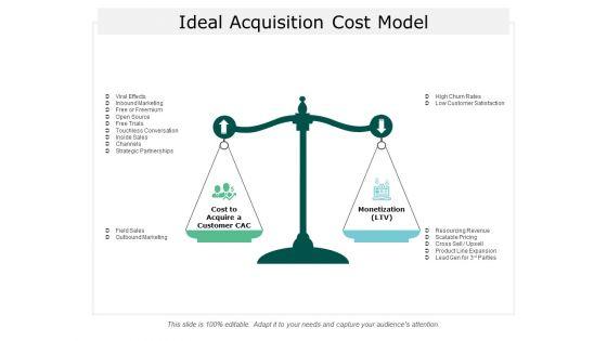 Ideal_Acquisition_Cost_Model_Ppt_PowerPoint_Presentation_Pictures_Guide_Slide_1.jpg