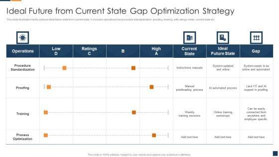 Ideal_Future_From_Current_State_Gap_Optimization_Strategy_Brochure_PDF_Slide_1.jpg