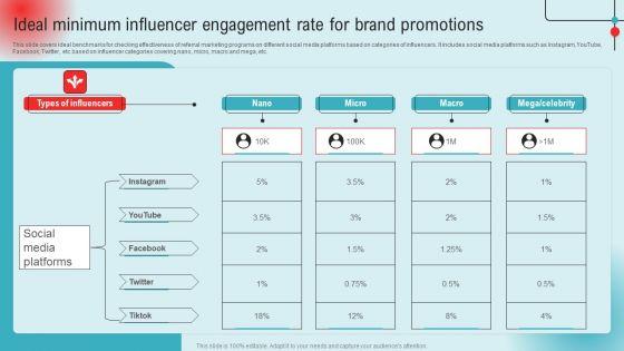 Ideal_Minimum_Influencer_Engagement_Rate_For_Brand_Promotions_Ppt_PowerPoint_Presentation_File_Deck_PDF_Slide_1.jpg