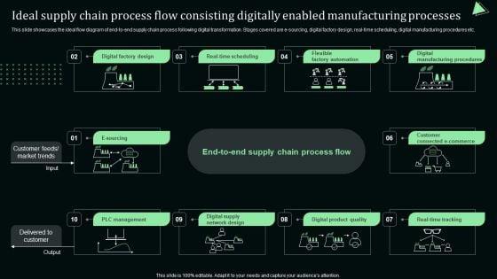 Ideal_Supply_Chain_Process_Flow_Consisting_Digitally_Enabled_Manufacturing_Processes_Mockup_PDF_Slide_1.jpg