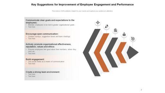 Ideas_To_Improve_Workplace_Environment_Performance_Employee_Business_Ppt_PowerPoint_Presentation_Complete_Deck_Slide_7.jpg