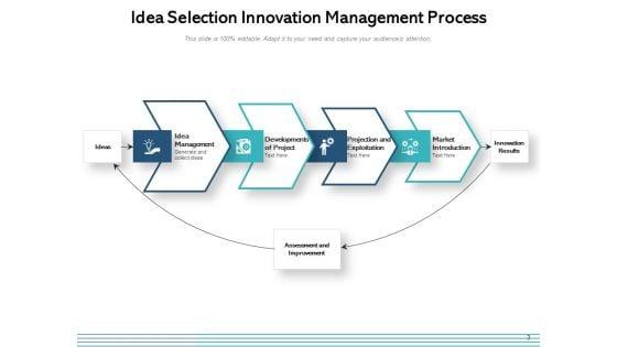 Ideation_Project_Management_Ppt_PowerPoint_Presentation_Complete_Deck_Slide_3.jpg