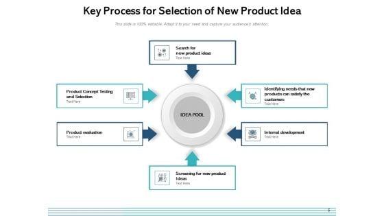 Ideation_Project_Management_Ppt_PowerPoint_Presentation_Complete_Deck_Slide_6.jpg