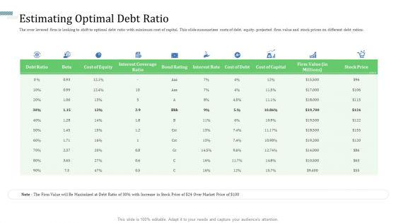 Identify_Capital_Structure_Of_Firm_Estimating_Optimal_Debt_Ratio_Structure_PDF_Slide_1.jpg