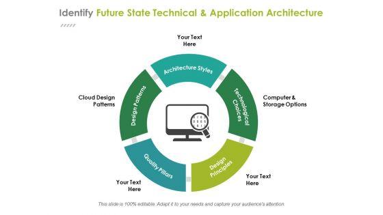 Identify_Future_State_Technical_And_Application_Architecture_Ppt_PowerPoint_Presentation_Gallery_Slide_Download_Slide_1.jpg