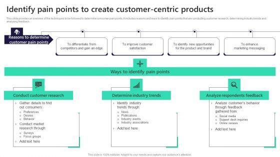Identify_Pain_Points_To_Create_Customer_Centric_Products_Designs_PDF_Slide_1.jpg