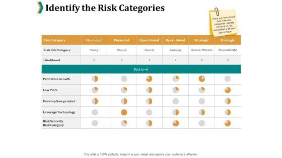 Identify_The_Risk_Categories_Ppt_PowerPoint_Presentation_Gallery_Background_Images_Slide_1.jpg