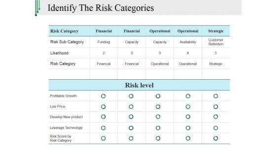 Identify_The_Risk_Categories_Ppt_PowerPoint_Presentation_Model_Topics_Slide_1.jpg