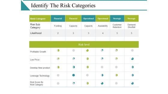 Identify_The_Risk_Categories_Ppt_PowerPoint_Presentation_Model_Vector_Slide_1.jpg