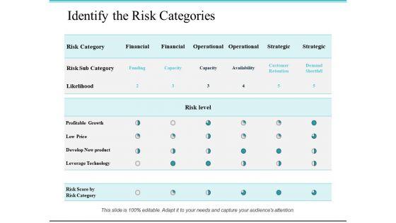 Identify_The_Risk_Categories_Ppt_PowerPoint_Presentation_Styles_Objects_Slide_1.jpg