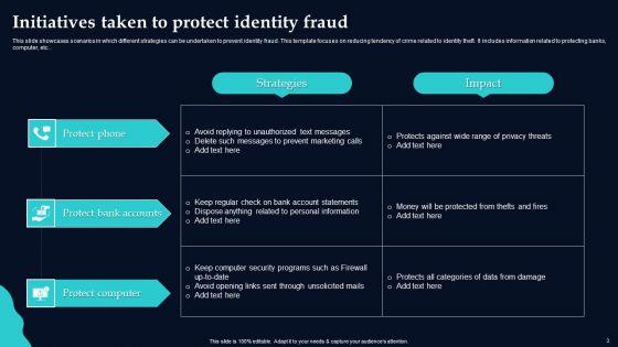 Identify_Theft_Ppt_PowerPoint_Presentation_Complete_Deck_With_Slides_Slide_3.jpg