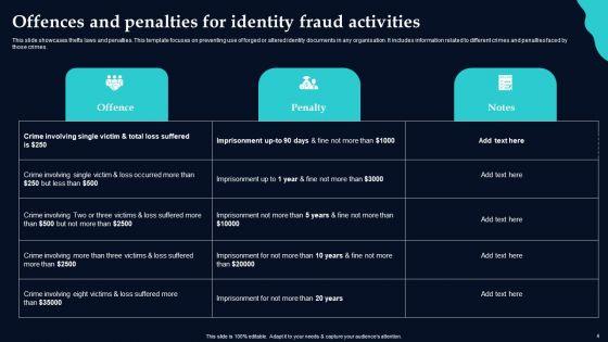 Identify_Theft_Ppt_PowerPoint_Presentation_Complete_Deck_With_Slides_Slide_4.jpg