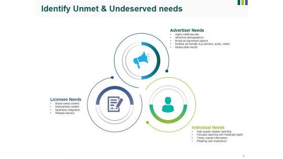 Identify_Unmet_And_Undeserved_Needs_Ppt_PowerPoint_Presentation_Professional_Guidelines_Slide_1.jpg