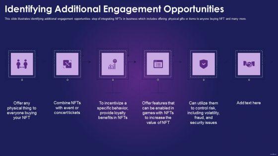 Identifying_Additional_Engagement_Opportunities_Ppt_Summary_Picture_PDF_Slide_1.jpg