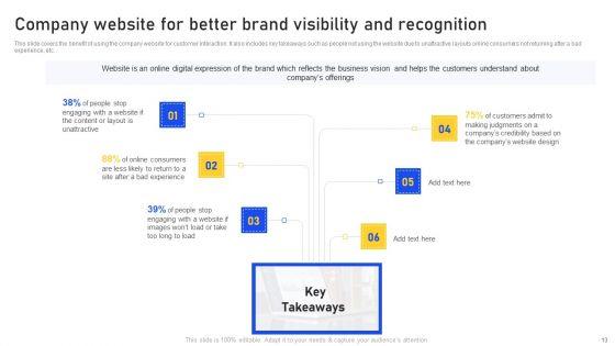 Identifying_And_Enhancing_Consumers_Point_Of_Contact_Ppt_PowerPoint_Presentation_Complete_With_Slides_Slide_13.jpg