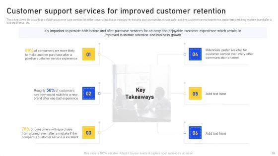 Identifying_And_Enhancing_Consumers_Point_Of_Contact_Ppt_PowerPoint_Presentation_Complete_With_Slides_Slide_16.jpg